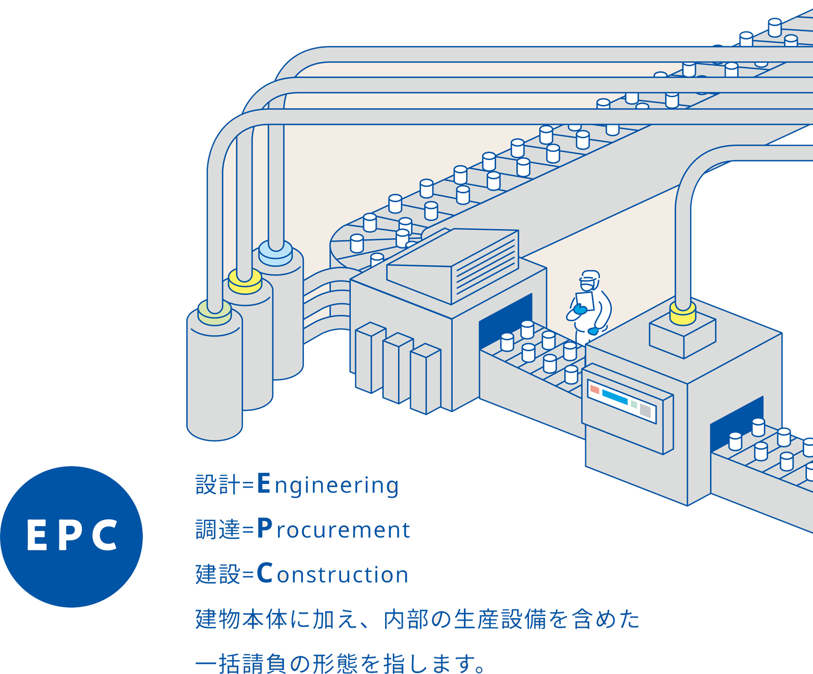 EPC一括請負の図解